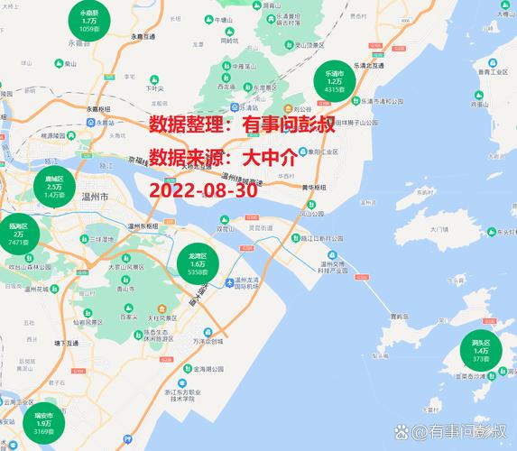 2017温州房价走势