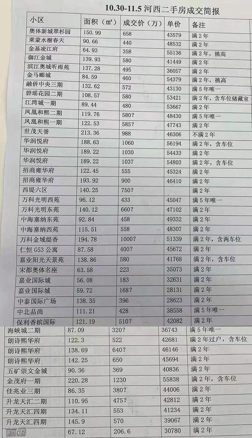 旧城区房价