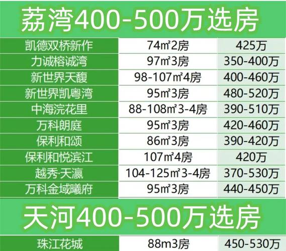 芽庄的房价