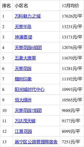 良庆区房价