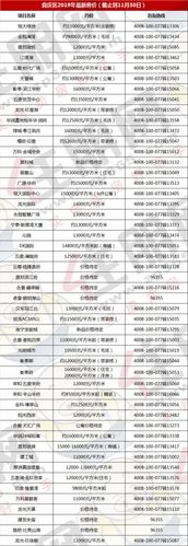良庆区房价