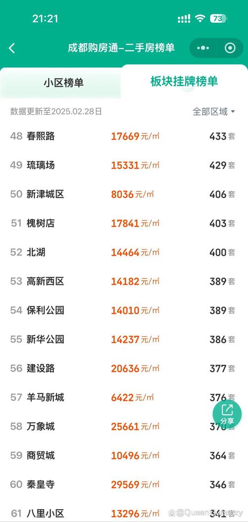 成都武候房价
