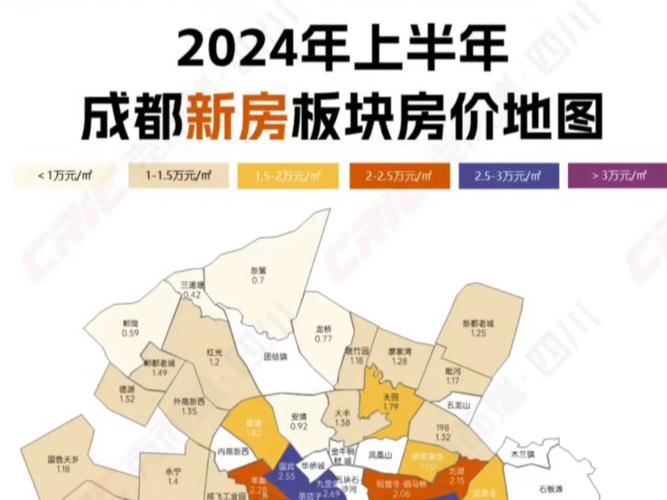 成都武候房价