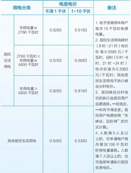 租房水电气怎么结算