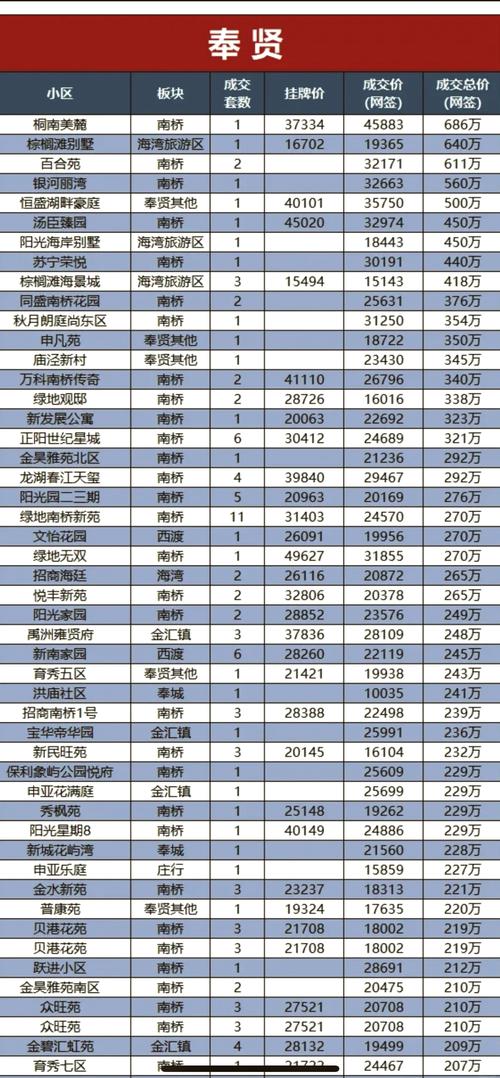 上海春天房价