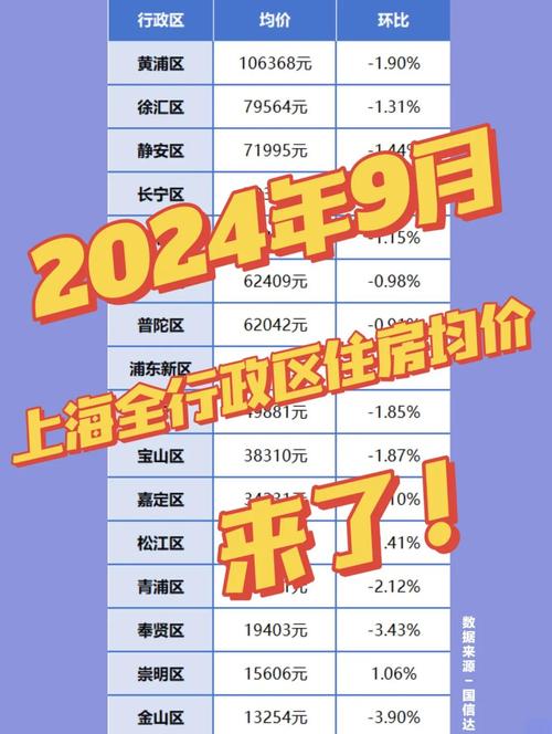 上海春天房价