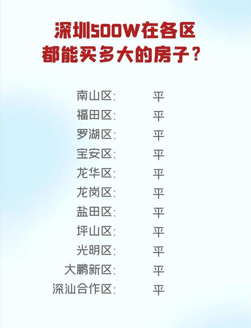 深圳房价6月