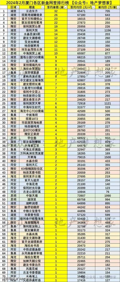 厦门中心房价