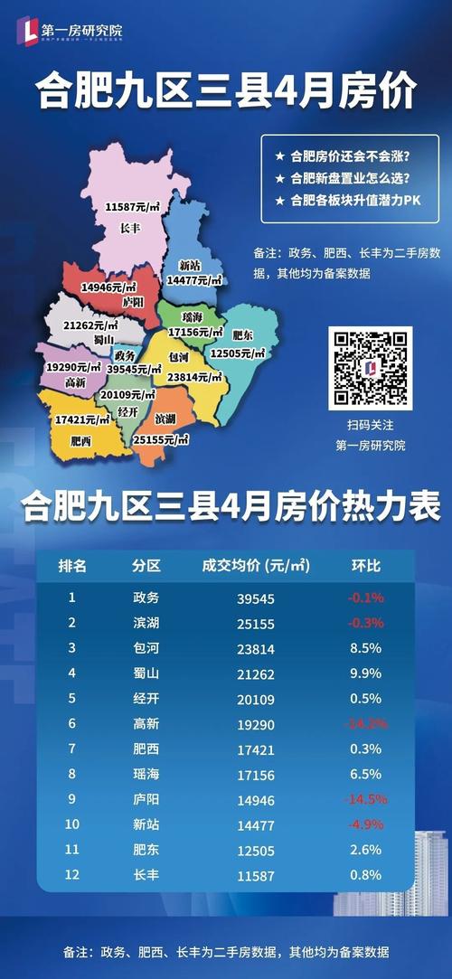 合肥新盘房价