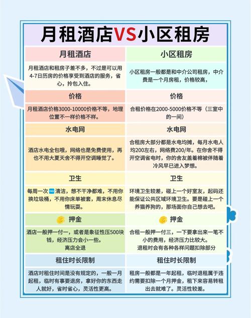 租房对比房价怎么算