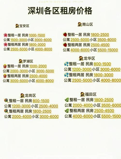 租房对比房价怎么算