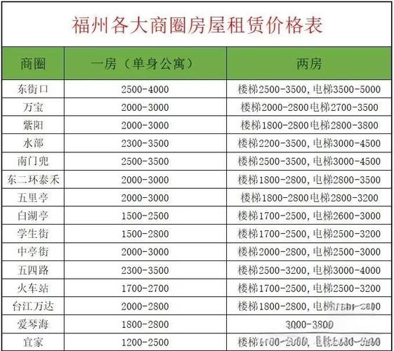 租房对比房价怎么算