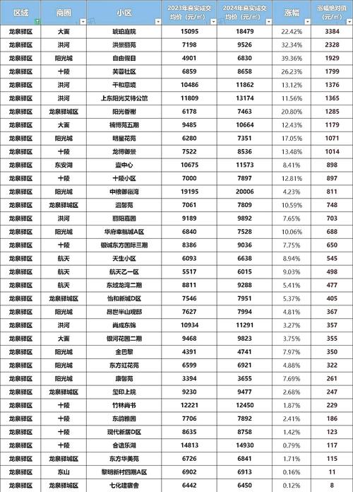 成都龙泉房价2017