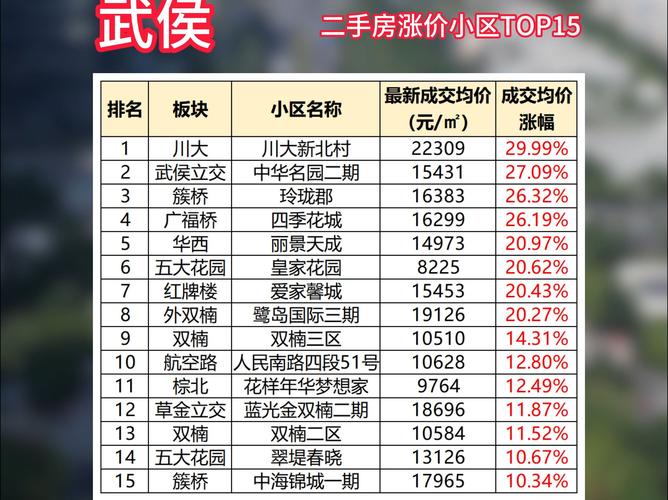 成都龙泉房价2017
