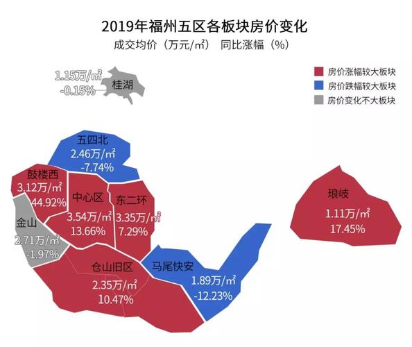福州君临闽江房价