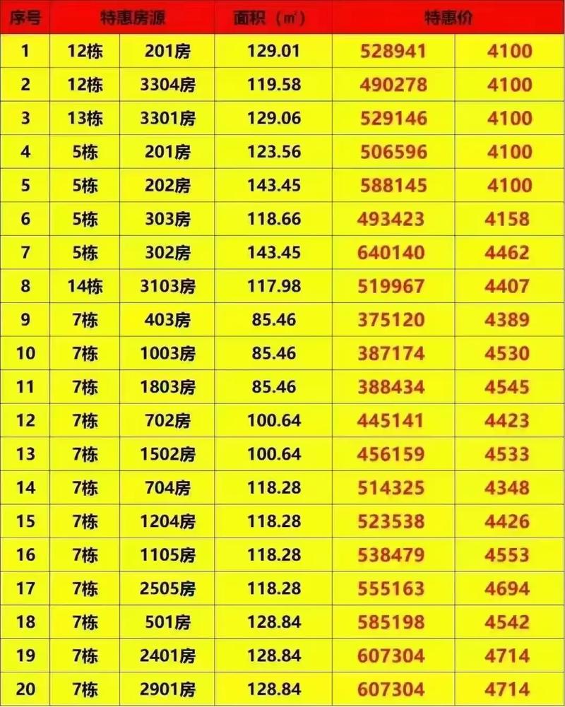 中心花园房价