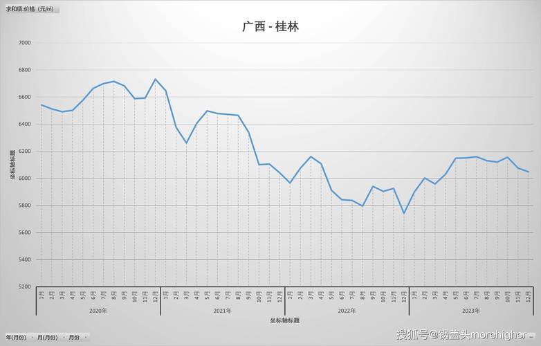 桂林房价走势2017