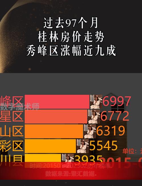 桂林房价走势2017