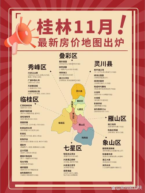 桂林房价走势2017