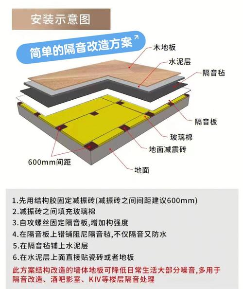 租房的房子怎么隔音