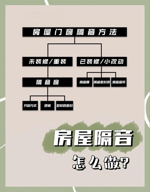 租房的房子怎么隔音