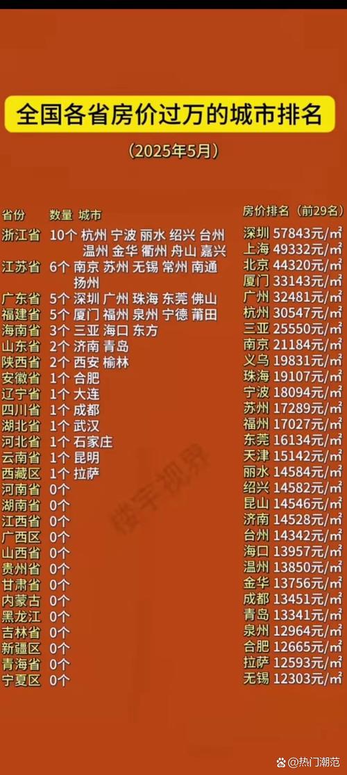 下伍旗房价