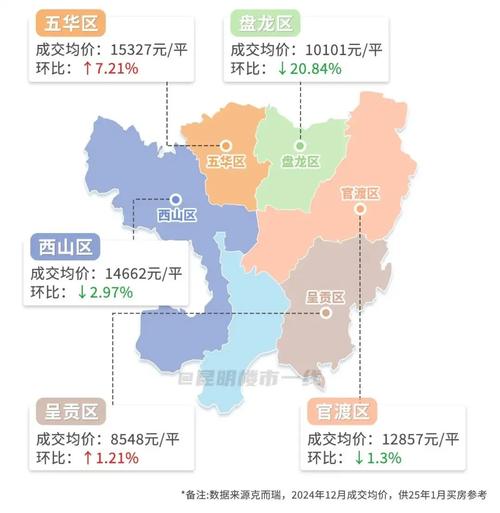 下伍旗房价