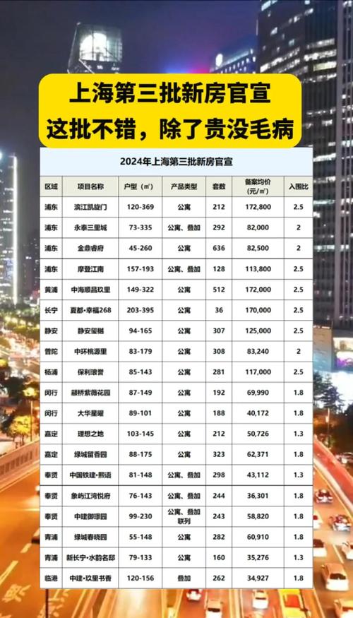 上海洪庙房价