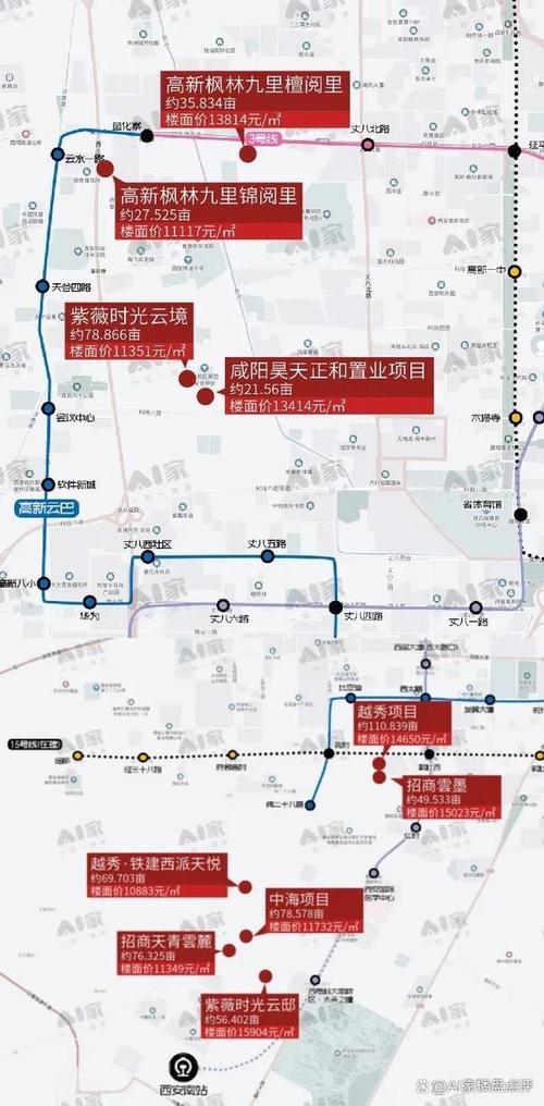 西安房价最新楼盘