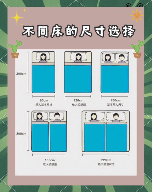 情侣租房怎么分配床位