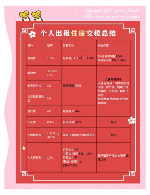 没签租房合同怎么交税
