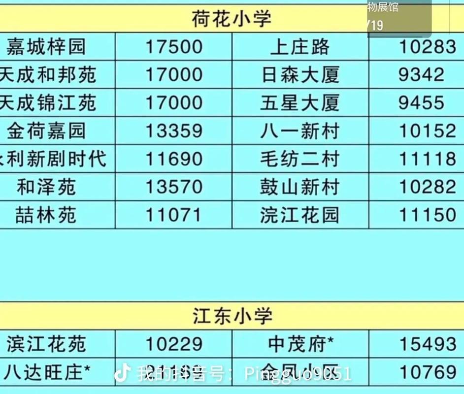 诸暨店口房价