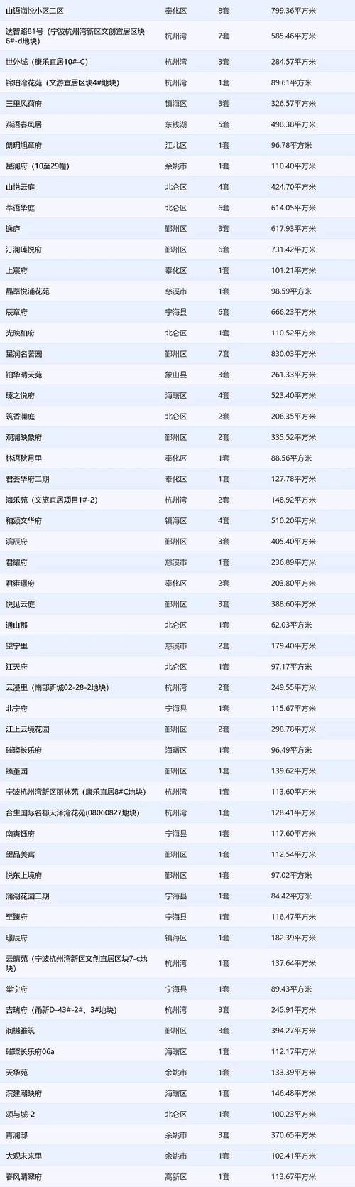 宁波高塘房价