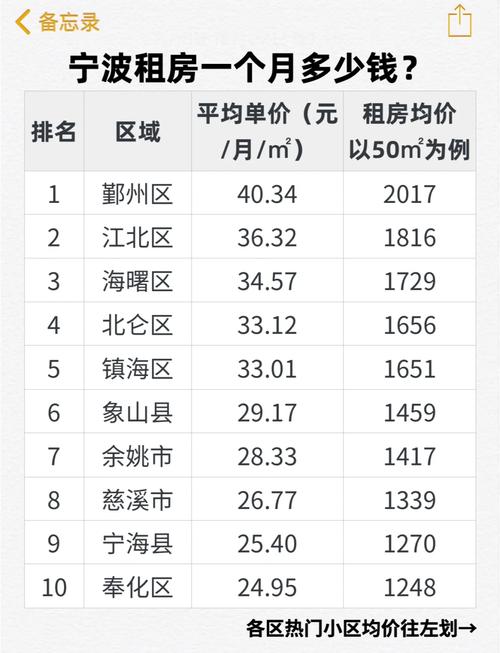 宁波高塘房价