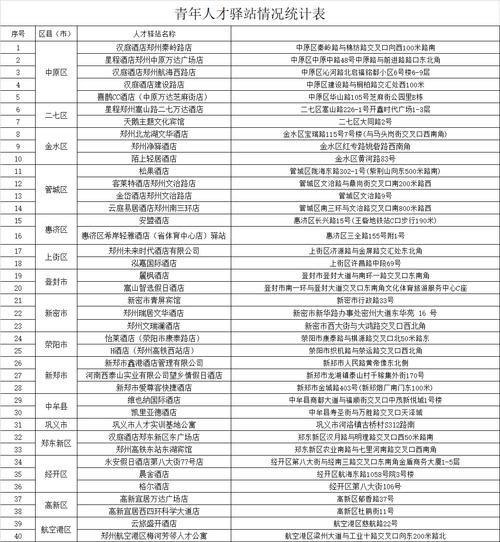 郑州廉租房怎么查询