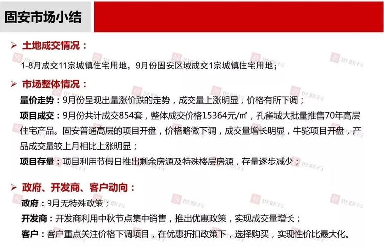 2016香河房价走势