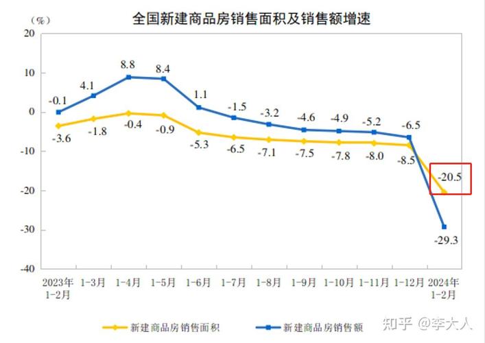 房价同比上涨