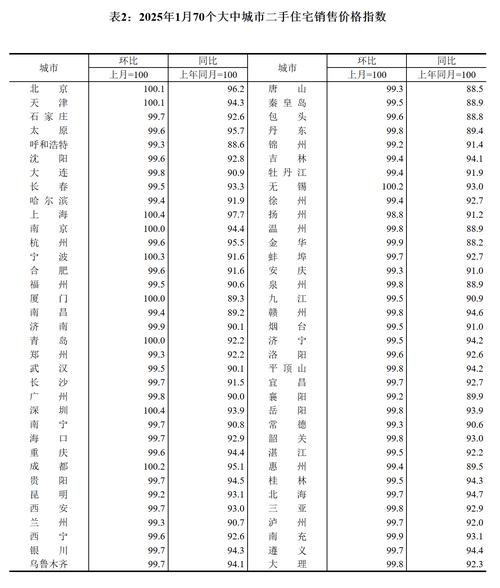 房价同比上涨