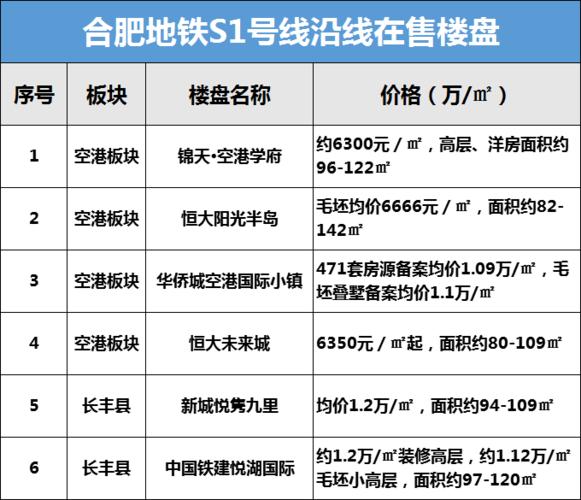 合肥地铁房价