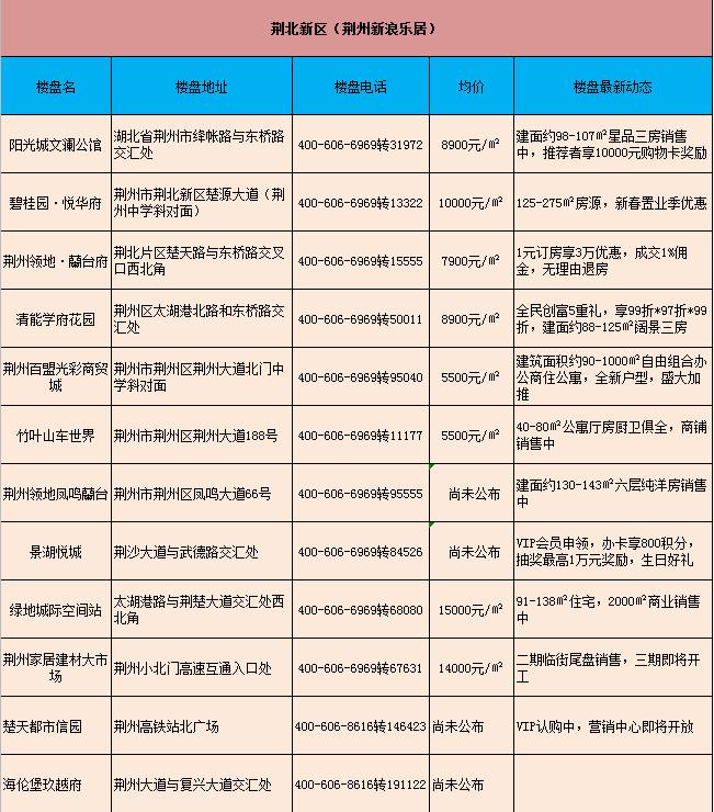 荆州区房价