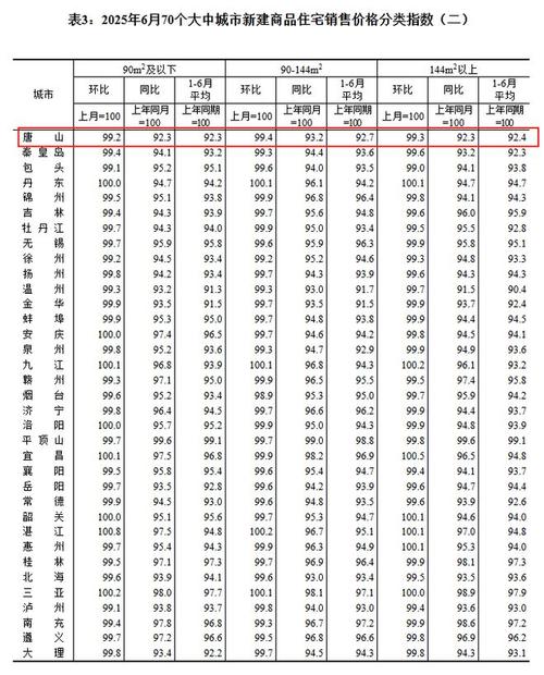 唐山房价最新