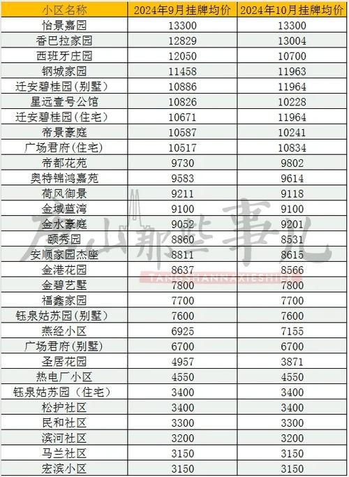 唐山房价最新
