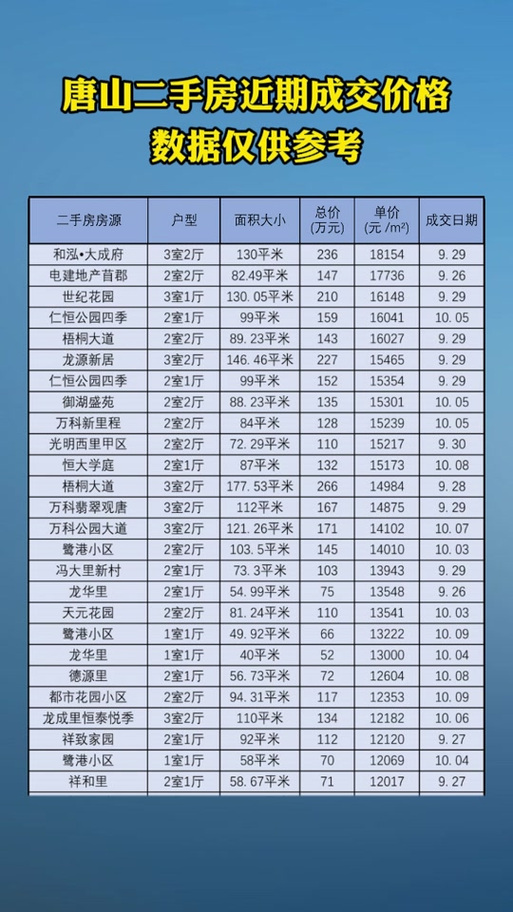 唐山房价最新