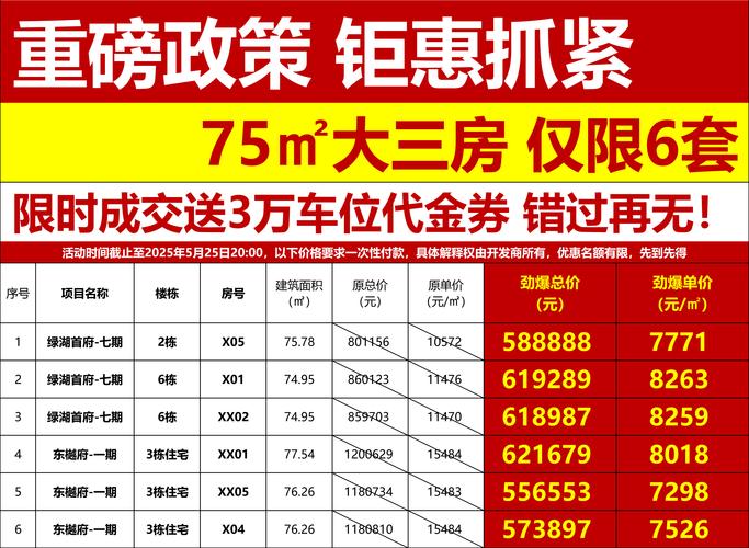 增城楼盘销量排名