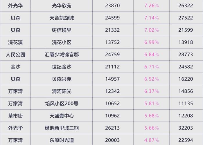 青王路房价