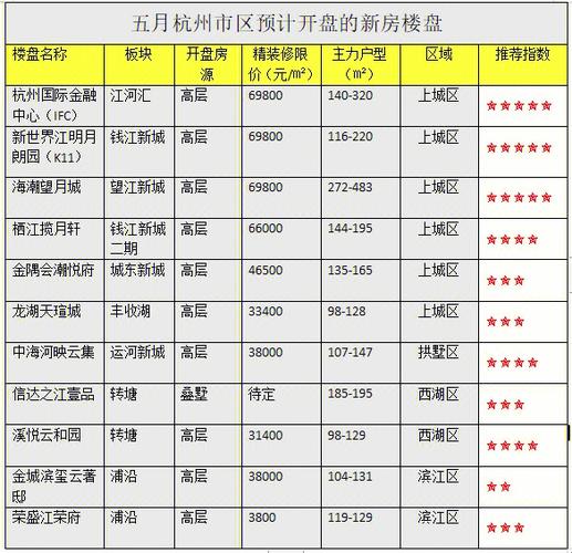 楼盘为什么提前开盘
