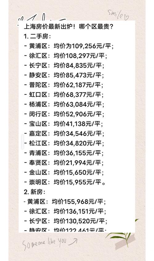 奉贤邬桥房价