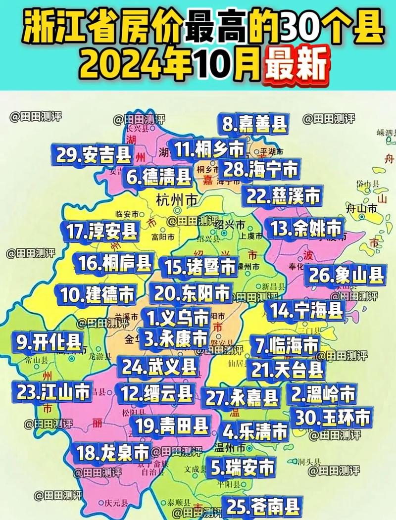 浙江房价高