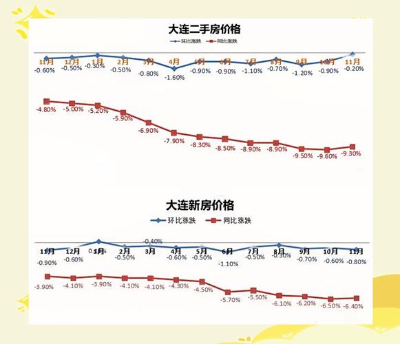 大连现在房价