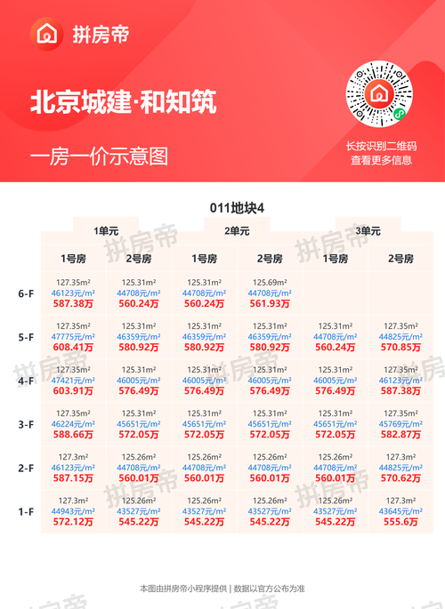东升里房价